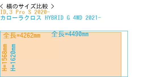 #ID.3 Pro S 2020- + カローラクロス HYBRID G 4WD 2021-